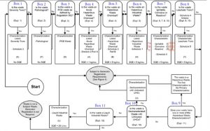 What are Subject Wastes and How to Classify Subject Wastes